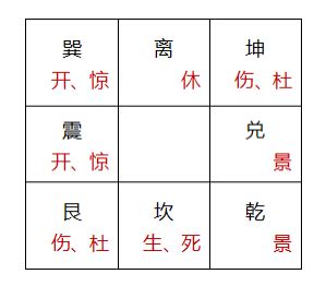 奇門四害|细谈奇门遁甲四害：门迫、刑伤、空亡、入墓详解及解决法